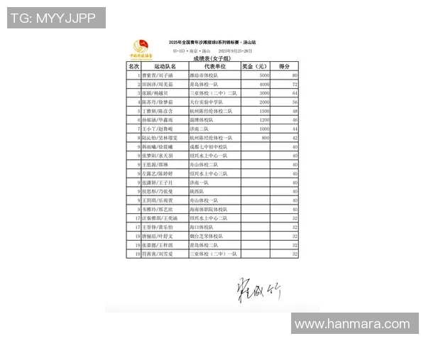 南京排球队在排球意识排行榜中荣登第六名展现出色团队实力与潜力