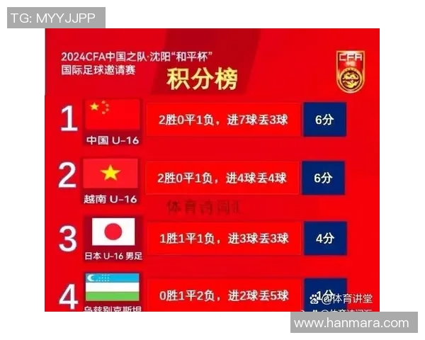 深圳乒乓球队在世锦赛积分榜上以56分稳居第一展现强劲实力 深圳乒乓球队在世锦赛积分榜上以56分稳居第一展现强劲实力