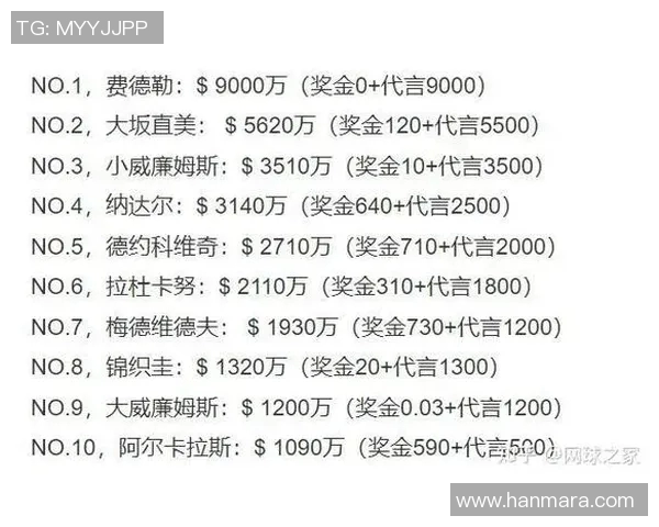 深圳网球队荣登全国网球技术排行榜第九位引发热议 深圳网球队荣登全国网球技术排行榜第九位引发热议